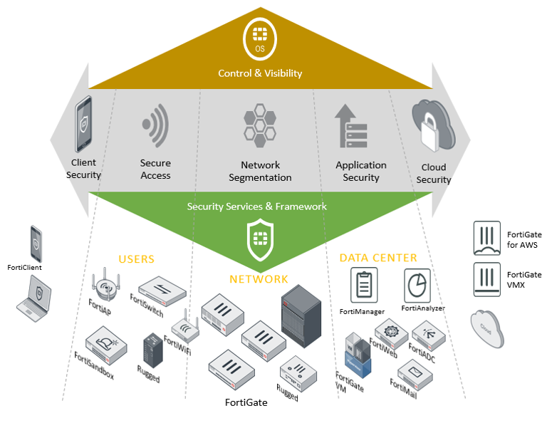 soluciones-de-seguridad